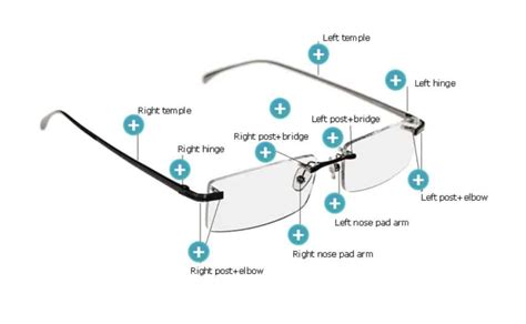 eyeglass parts diagram for frameless.